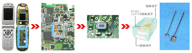 Examples of using tantalum capacitors