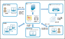 QMS・文書管理システム